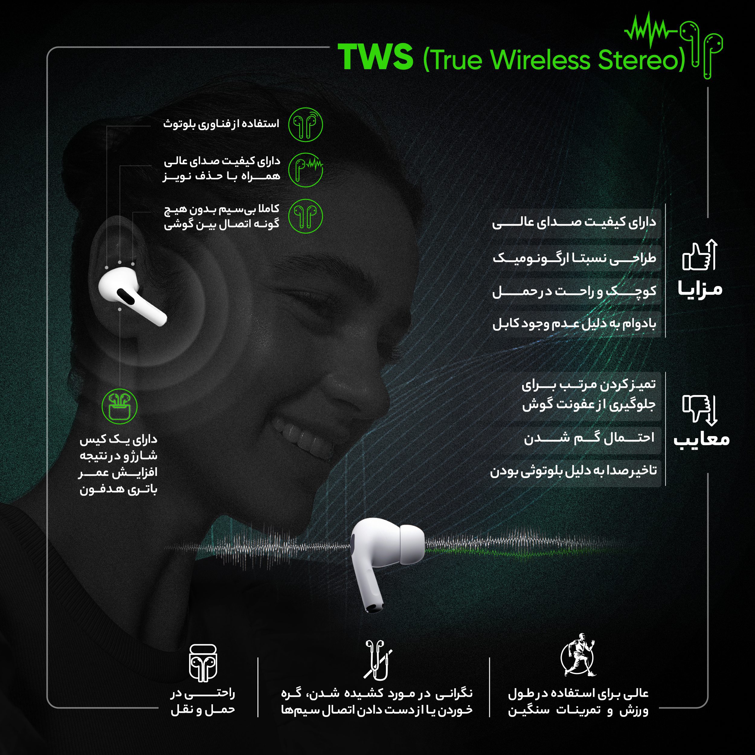 هدفون بلوتوثی اپل مدل AirPods Pro 2nd Generation با انیمیشن فعال